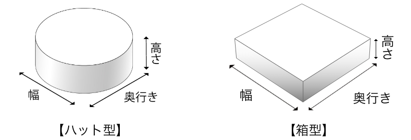 高さ